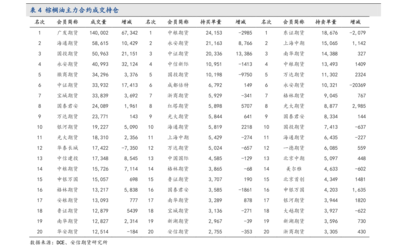 3月5日新股申購與通訊設備行業深度解析 技術創新與市場拓展并重