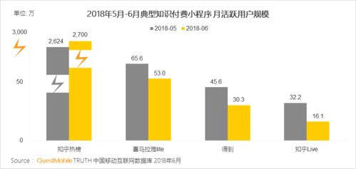 2018上半年移動營銷報告揭示 通訊設備黑馬產品與技術銷售新趨勢