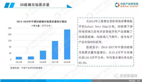 2019年中國(guó)3D玻璃市場(chǎng)現(xiàn)狀及未來(lái)前景研究報(bào)告