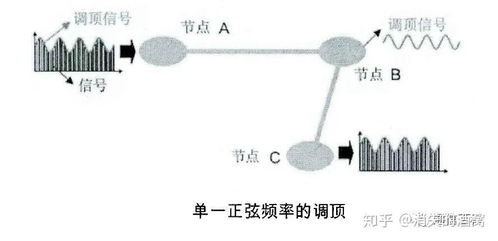光通信中的調(diào)頂技術(shù) 提升信號(hào)傳輸?shù)年P(guān)鍵