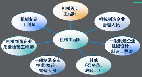 從機(jī)械設(shè)計(jì)到智能互聯(lián) 專升本機(jī)械專業(yè)在通訊設(shè)備領(lǐng)域的跨界發(fā)展路徑